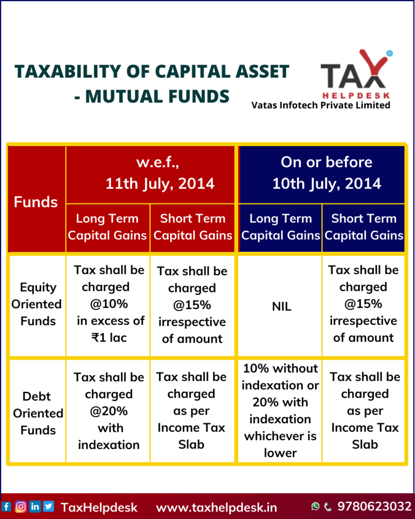 Taxability of mutual funds