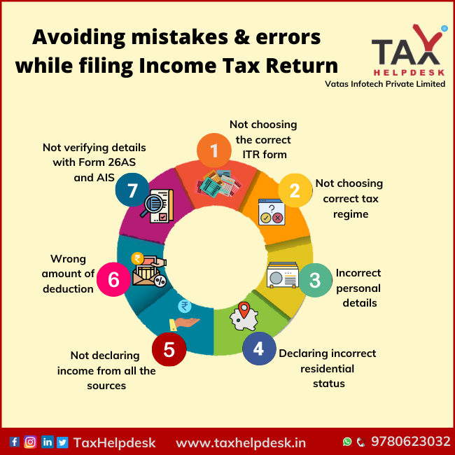 Avoiding mistakes & errors while filing Income Tax Return