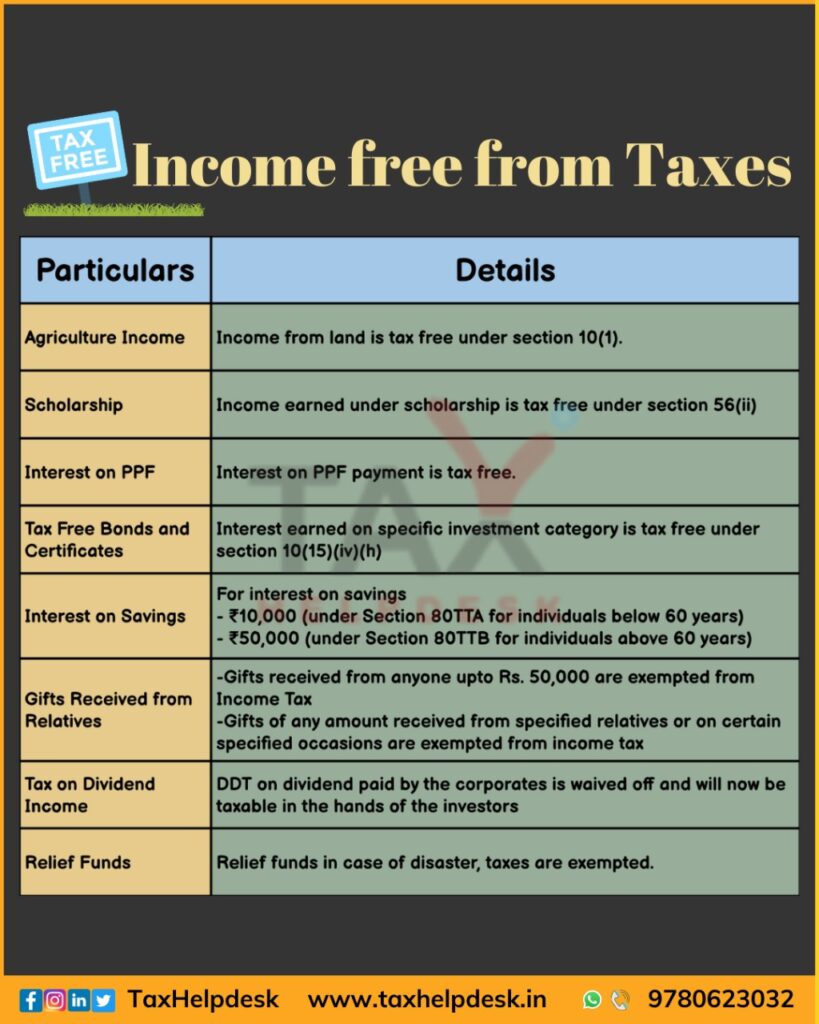 Incomes free from tax