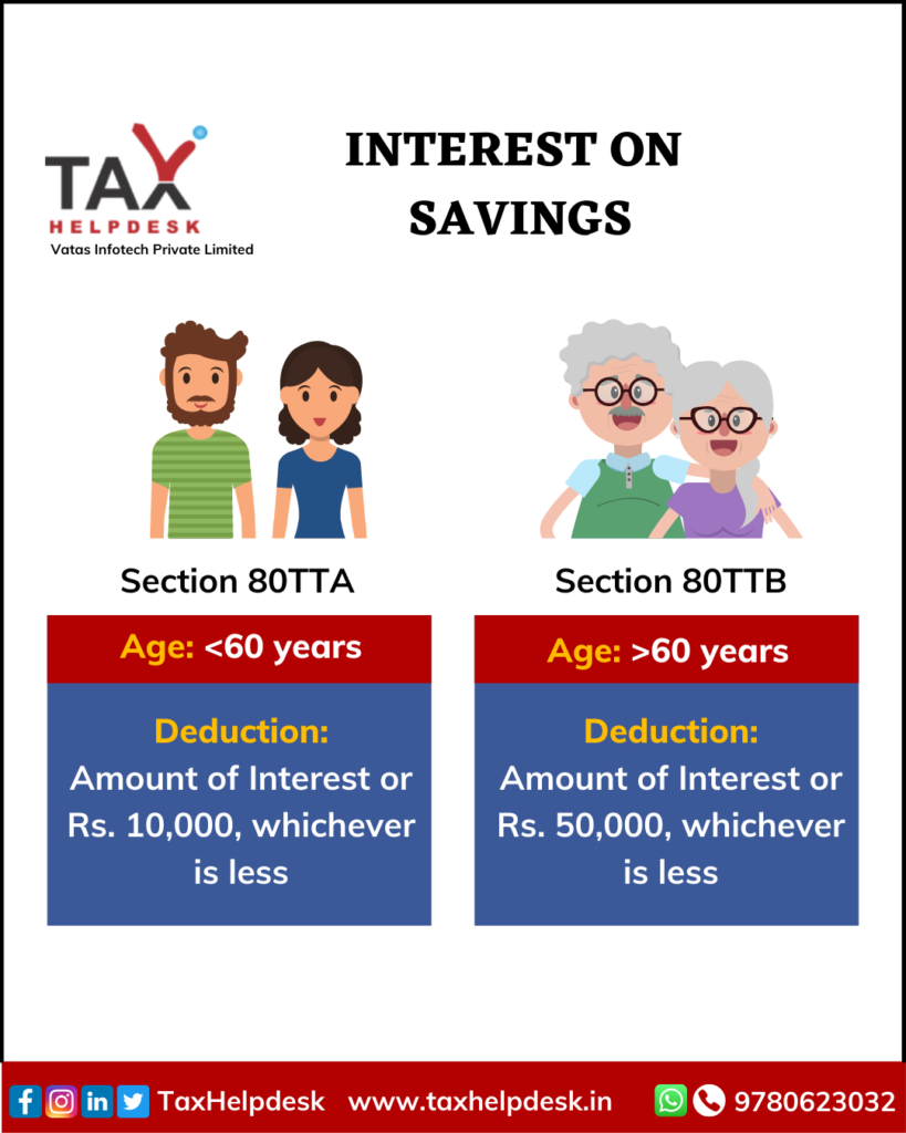 Interest on Savings