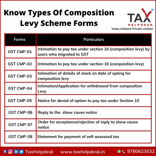 Know Types Of Composition Levy Scheme Forms