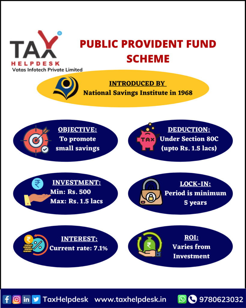 PUBLIC PROVIDENT FUND SCHEME (1)