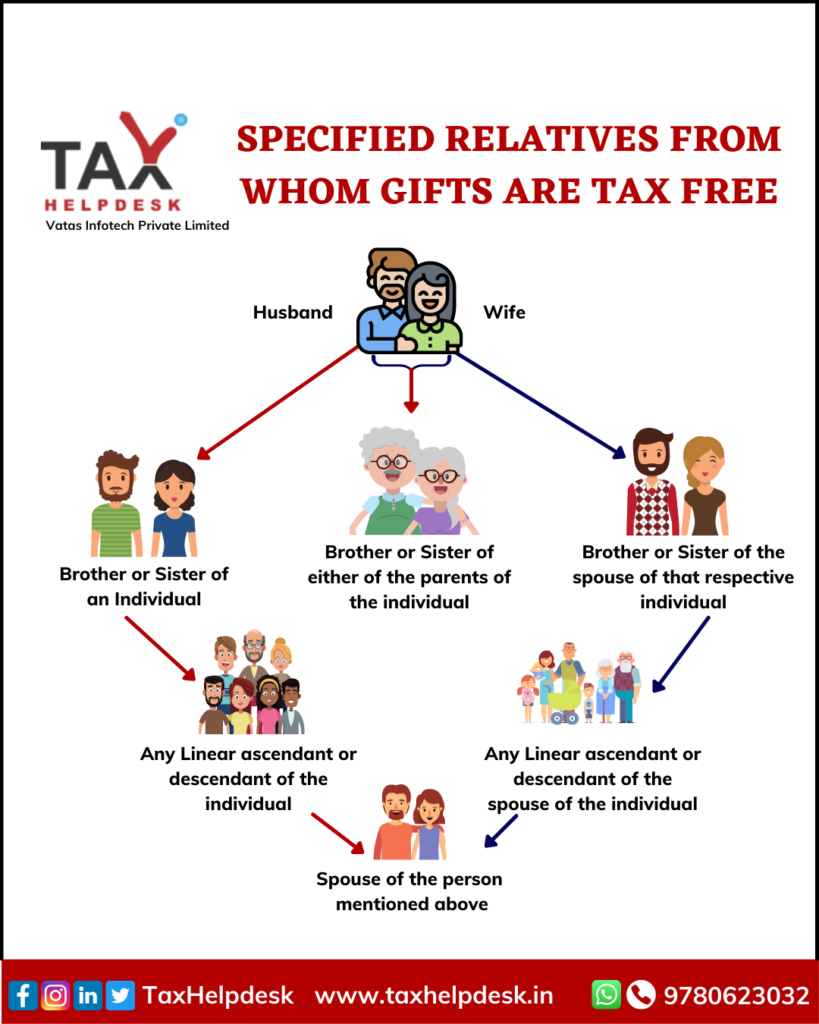 SPECIFIED RELATIVES FROM WHOM GIFTS ARE TAX FREE