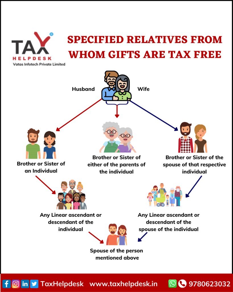 FAQs on NRI Gift Deeds: Property Gifting by Non-Resident Indians in India