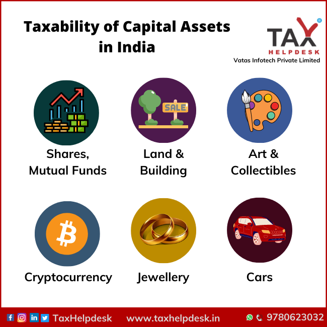 Types of capital assets