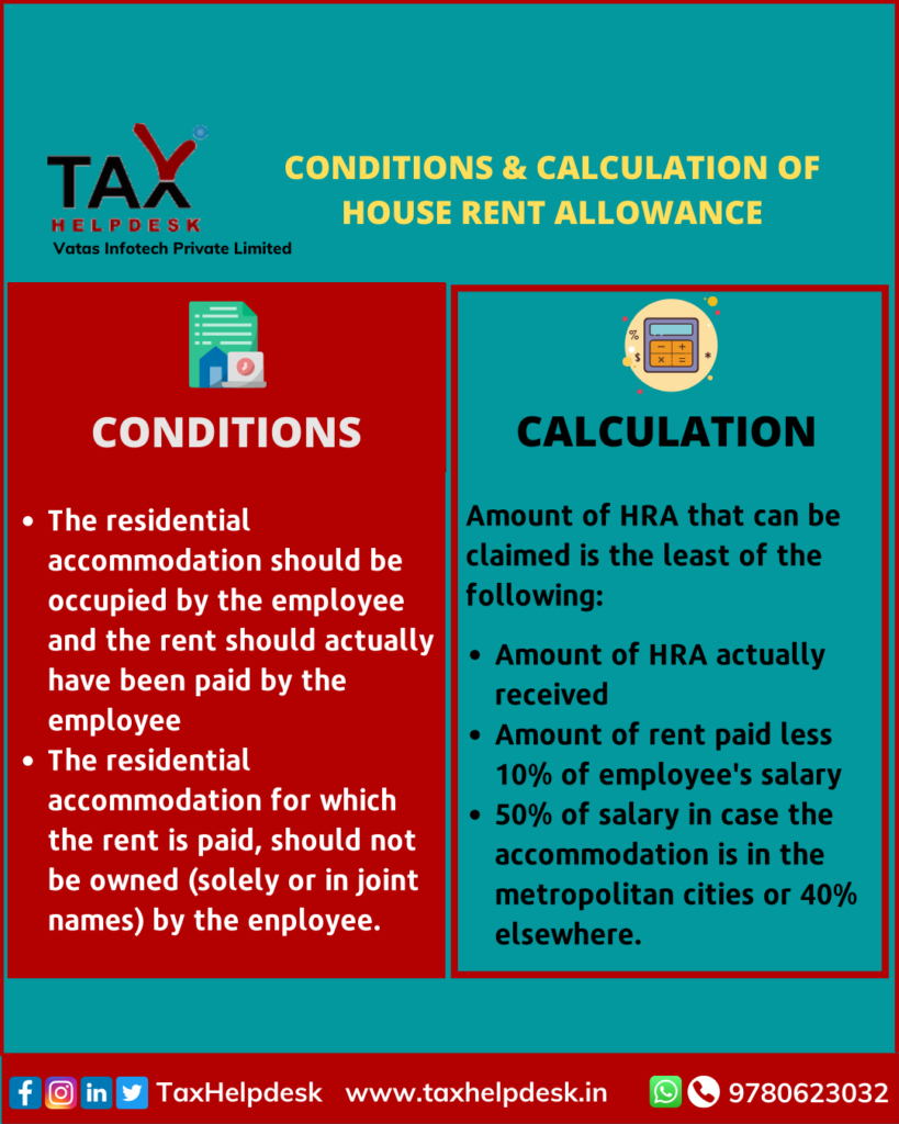 CONDITIONS & CALCULATION OF HOUSE RENT ALLOWANCE