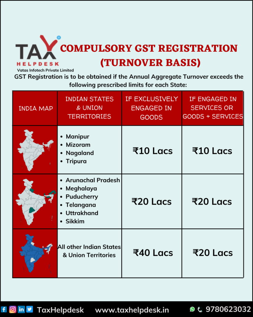 COMPULSORY GST REGISTRATION (TURNOVER BASIS) (1)