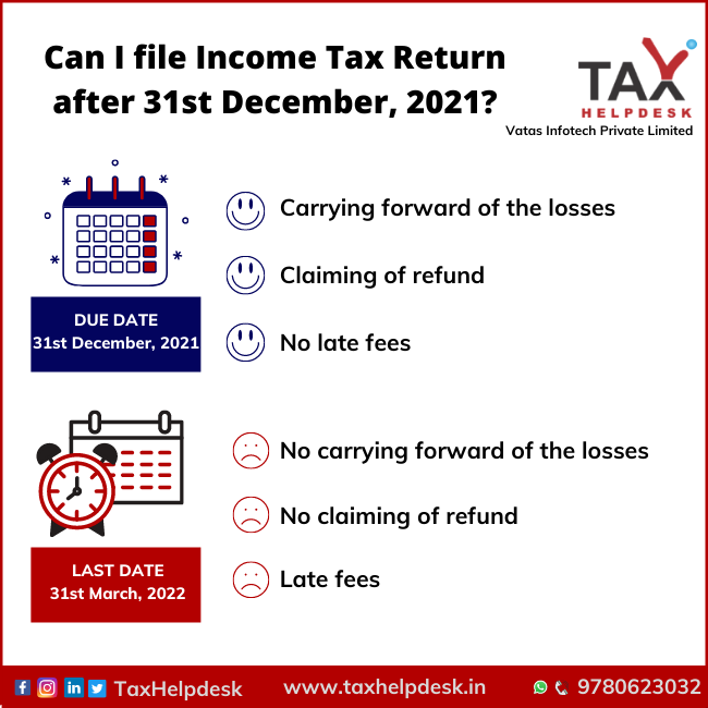 Can I file Income Tax Return after 31st December, 2021
