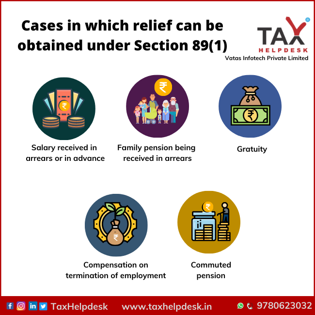 Cases in which tax relief can be obtained under Section 89(1)