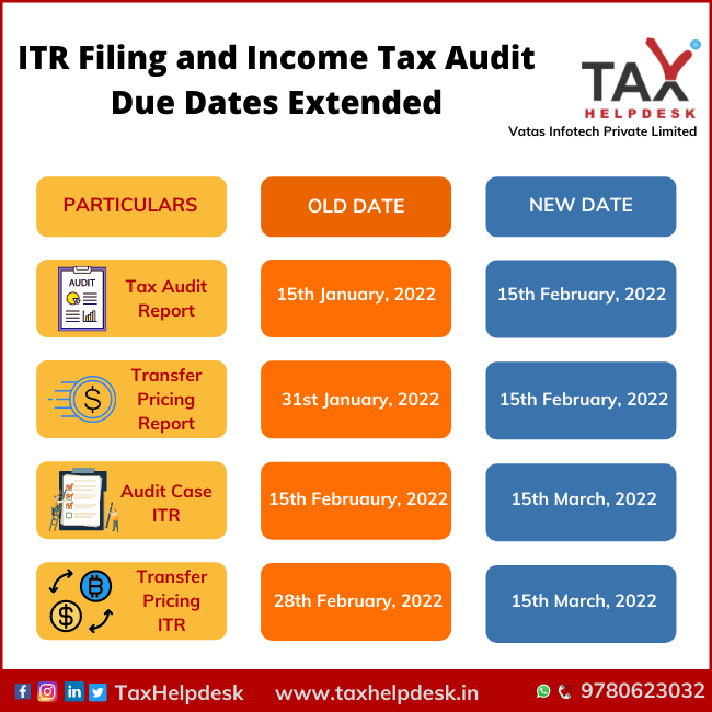 ITR Filing and Income Tax Audit Due Dates Extended