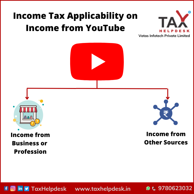 Income Tax Applicability on Income from YouTube