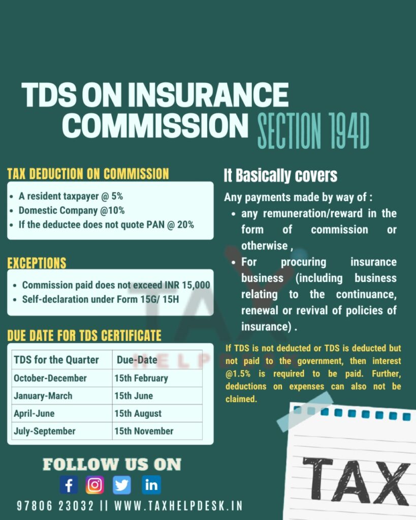 TDS on Insurance Commission under Section 194D