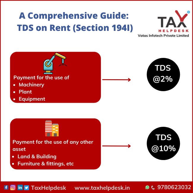 A Comprehensive Guide TDS on Rent (Section 194I)