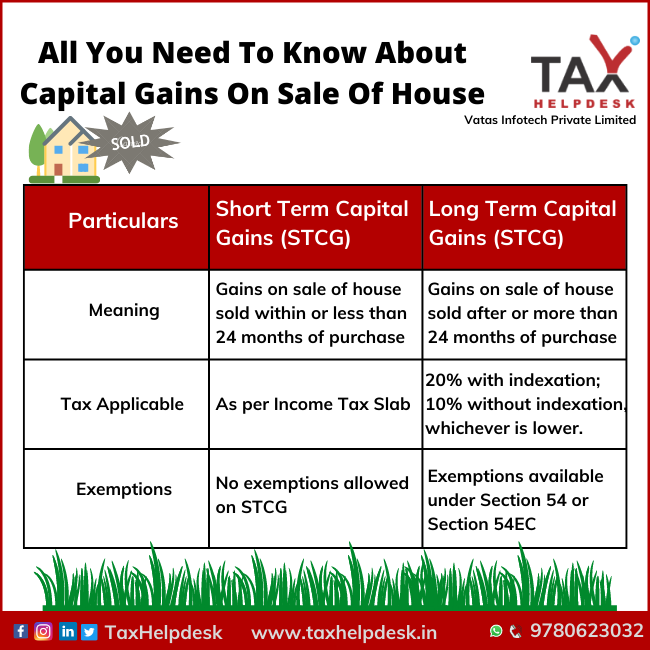 All You Need To Know About Capital Gains On Sale Of House