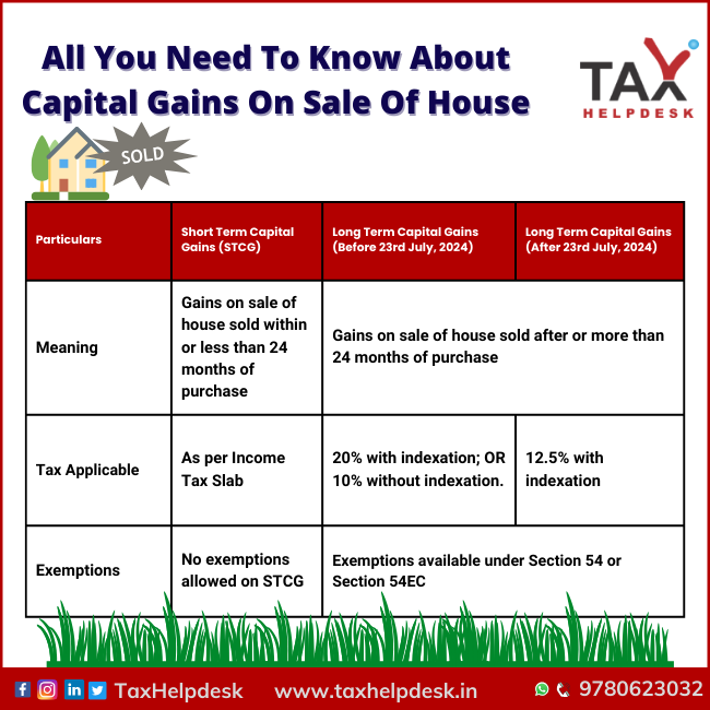 All You Need To Know About Capital Gains On Sale Of House