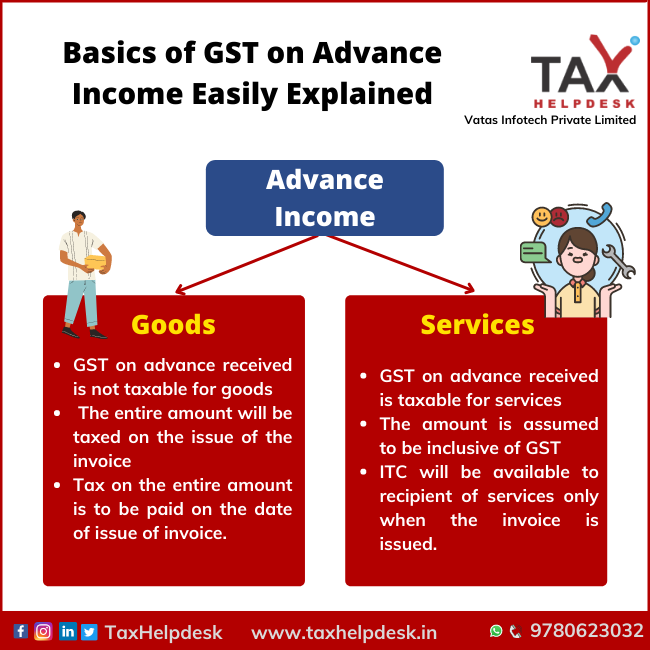 Basics of GST on Advance Income Easily Explained