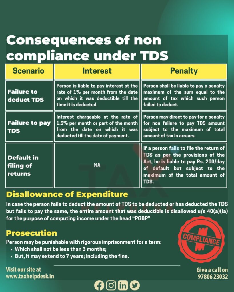 Consequences of non TDS deduction compliances