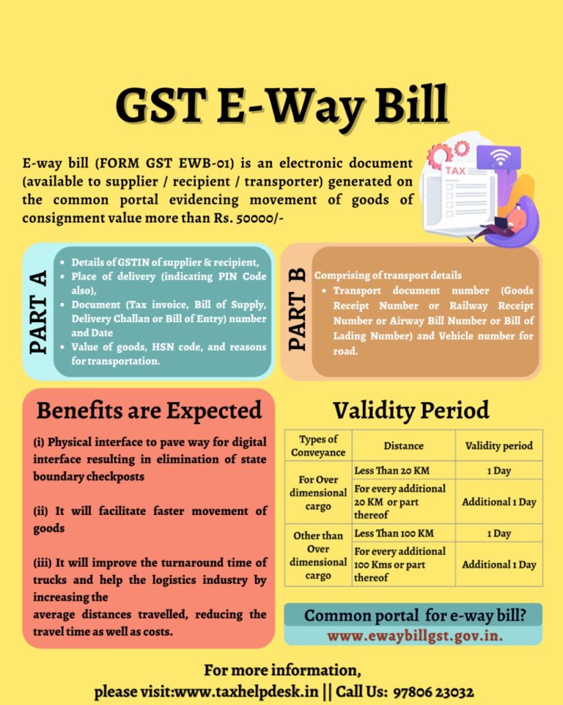 GST e-way bill