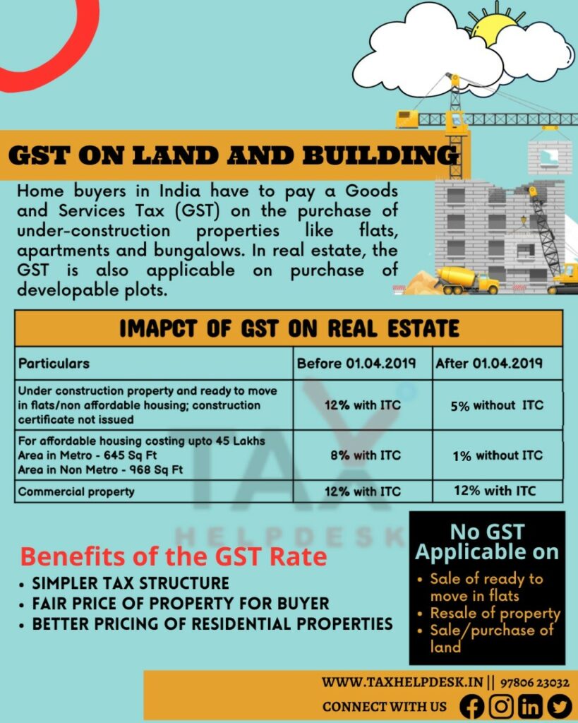 GST on land and building
