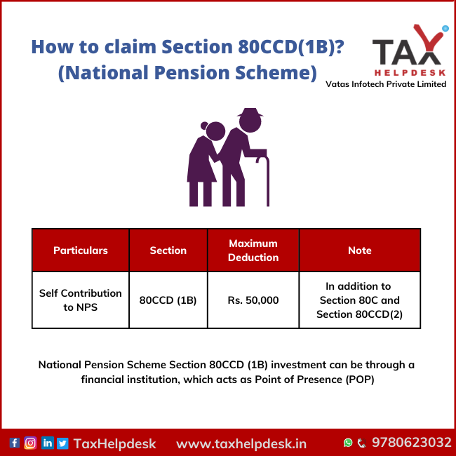 Section 80CCD (1B) of the Income Tax Act deals with the deductions provided to individuals contributing to the National Pension Scheme (NPS).