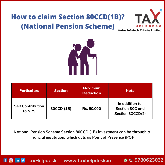 Income Tax Rebate Under Section 80ccd 1b