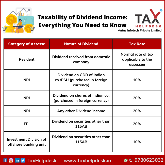 Taxability of Dividend Income Everything You Need to Know