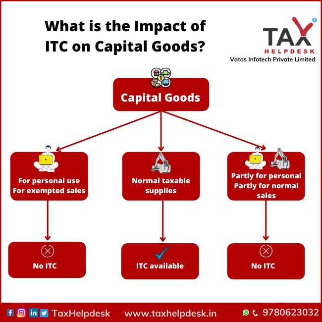 What is the Impact of ITC on Capital Goods
