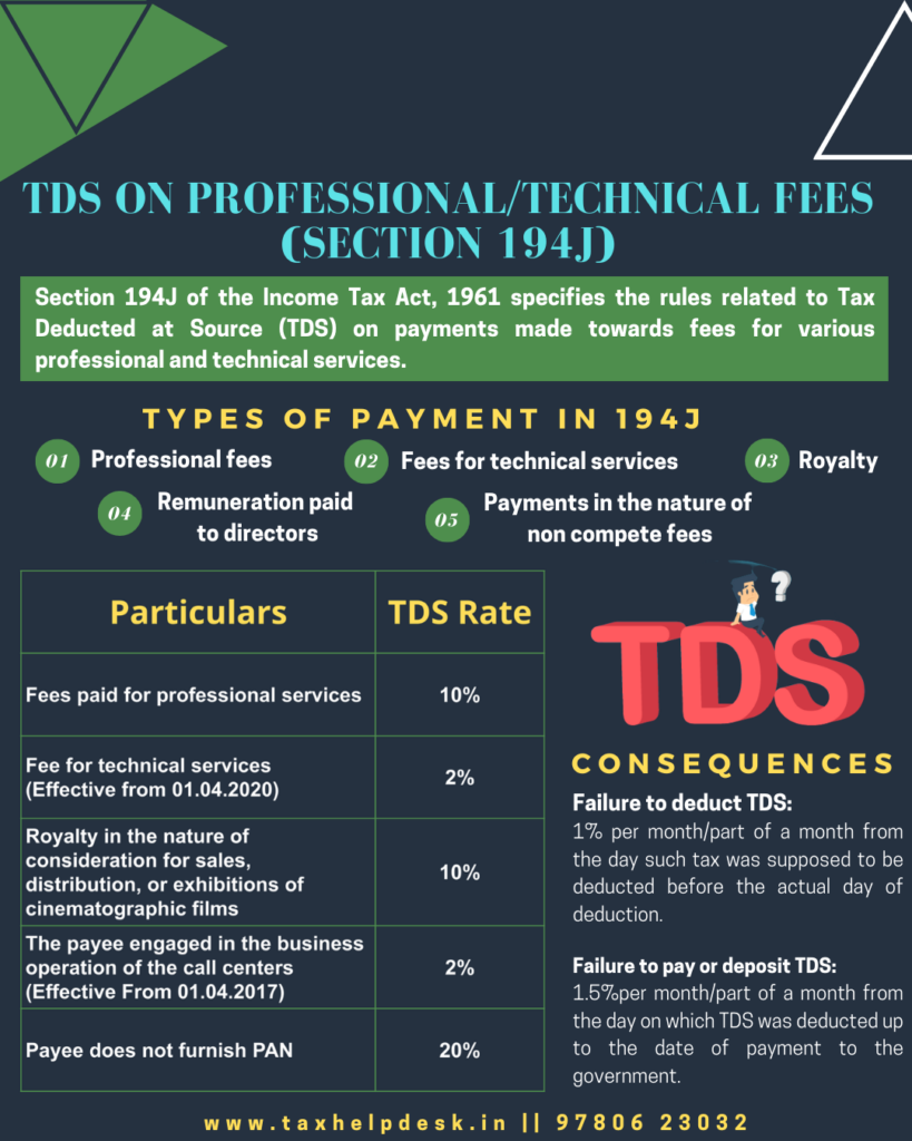 tds on professional fees, section 194j of income tax act, section 194j