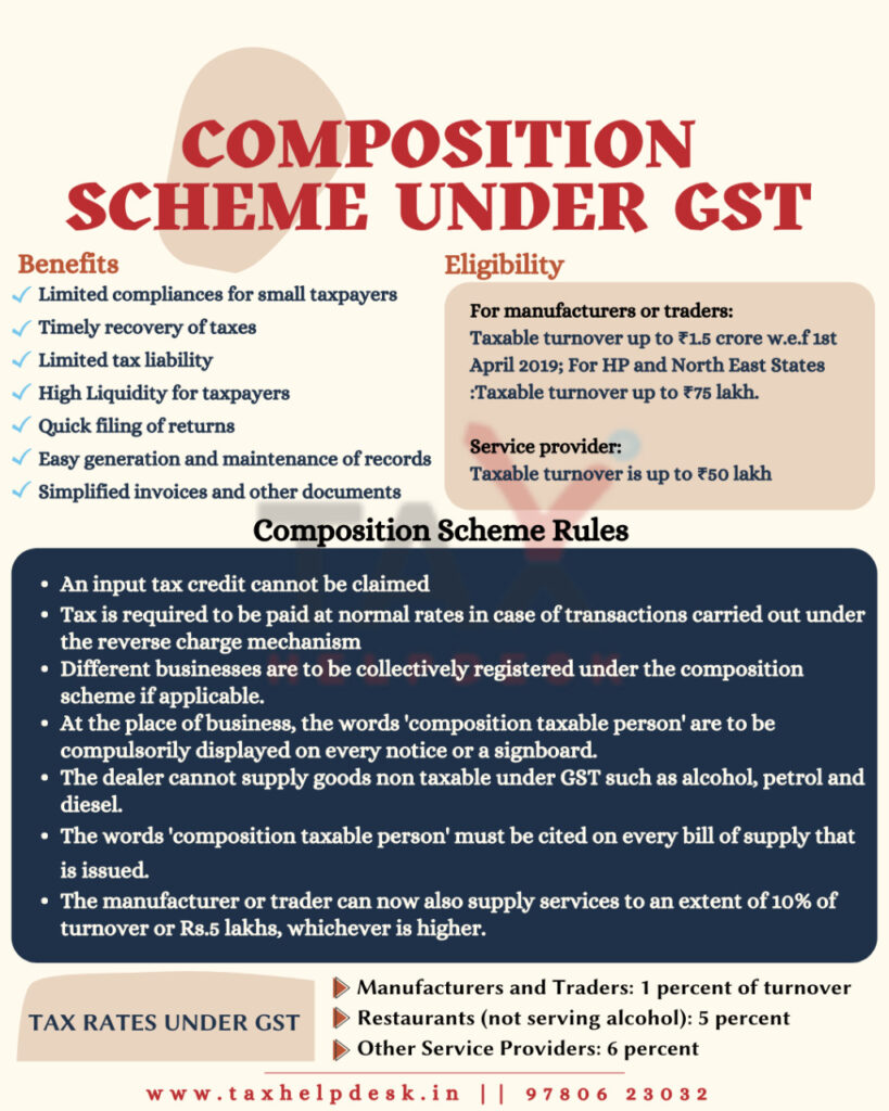 Composition Scheme