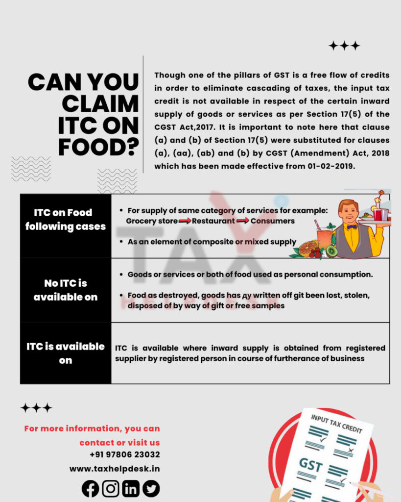 Input Tax Credit on Food