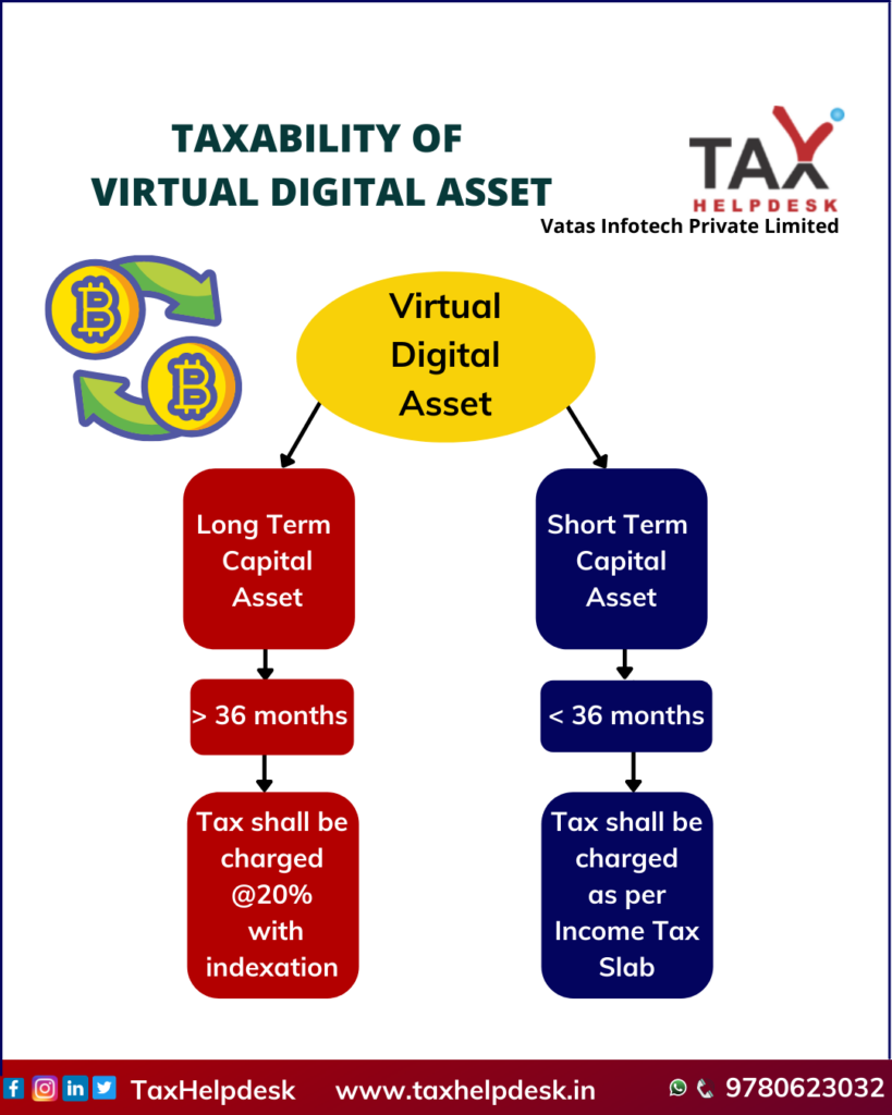 TAXABILITY OF VIRTUAL DIGITAL ASSET