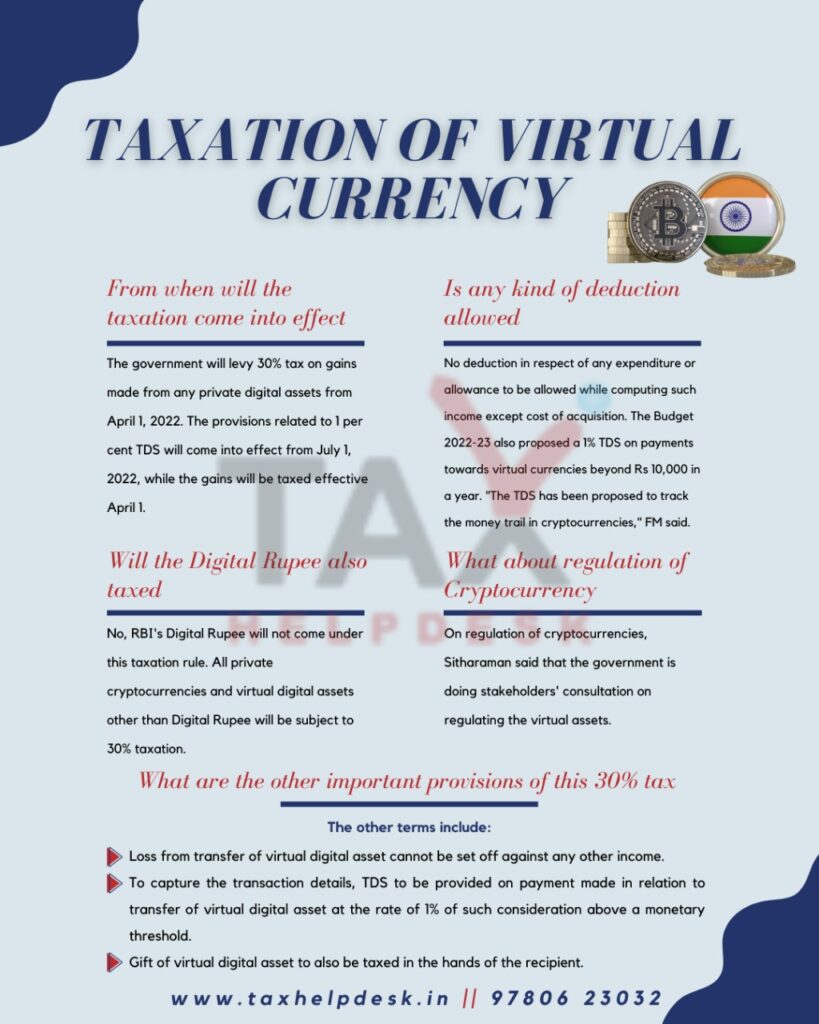 Taxation of Virtual Digital Asset