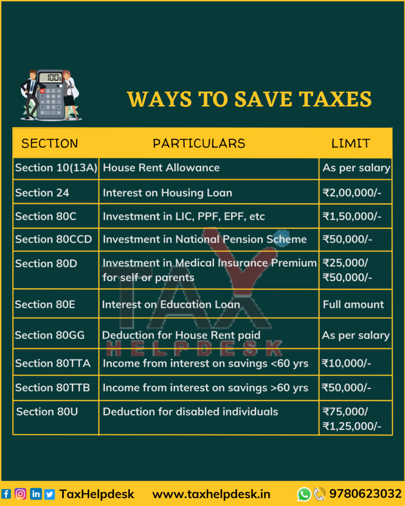 WAYS TO SAVE TAXES (1)