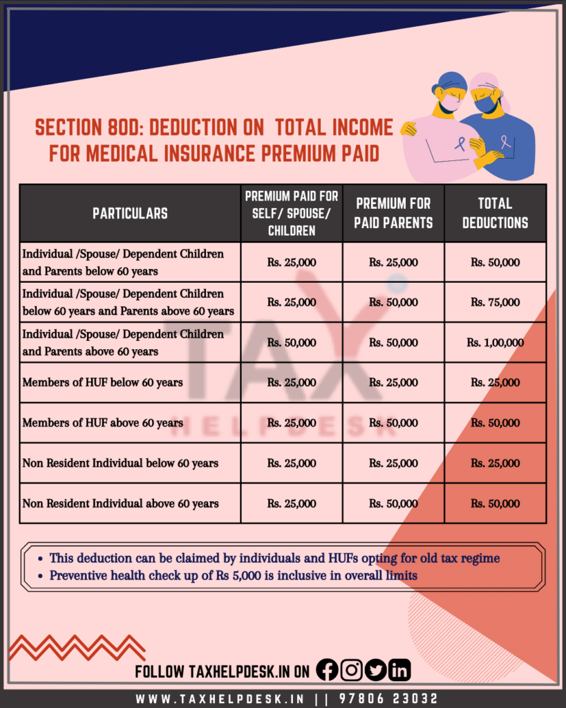 Section 80D: Best Ways to Save Taxes