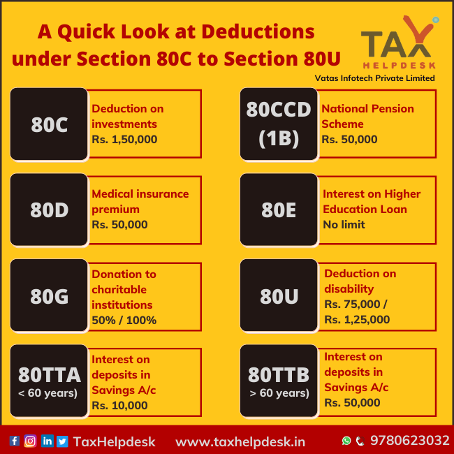 Deductions under Section 80C to 80U