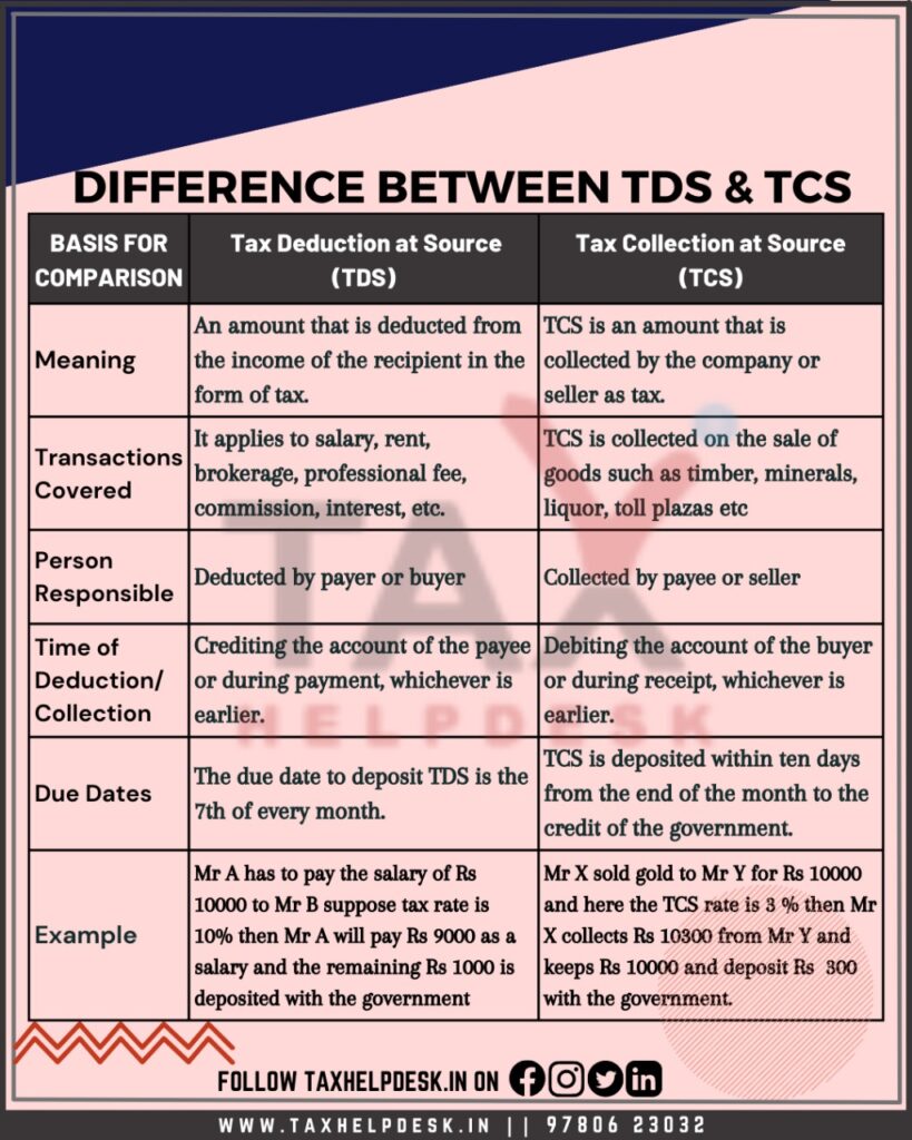 Difference between TDS & TCS