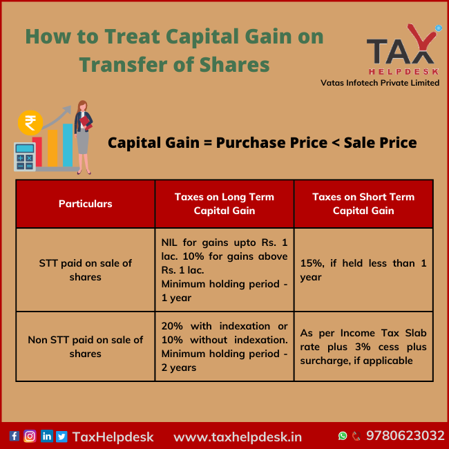 How to Treat Capital Gain on Transfer of Shares