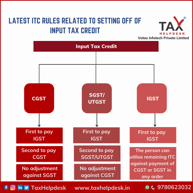 LATEST ITC Rules Related to Setting off of Input Tax Credit