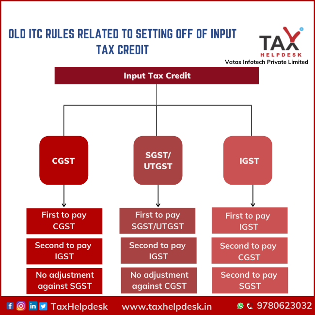 OLD ITC Rules Related to Setting off of Input Tax Credit