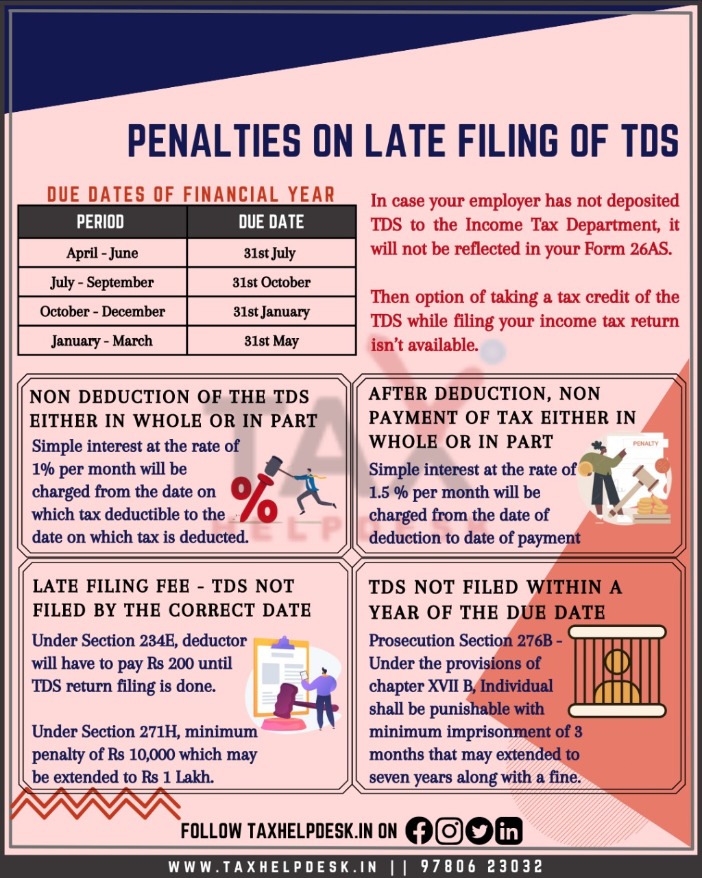 penalties-on-late-filing-fees-easily-explained-by-taxhelpdesk