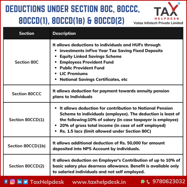 a-quick-look-at-deductions-under-section-80c-to-section-80u