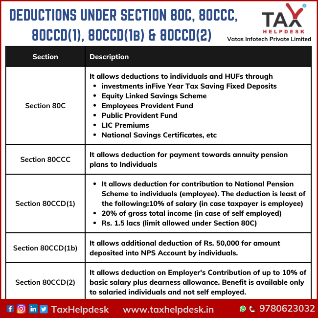 a-quick-look-at-deductions-under-section-80c-to-section-80u