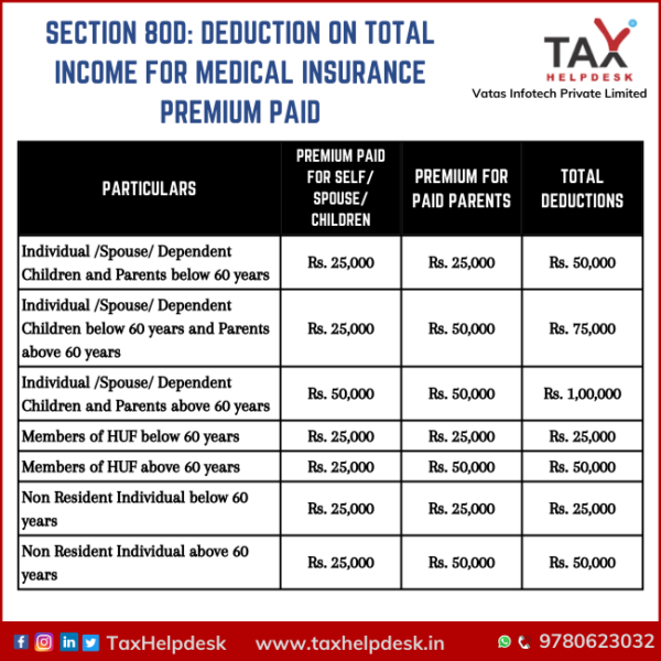 A Quick Look At Deductions Under Section 80C To Section 80U a-quick-look-at-deductions-under-section-80c-to-section-80u
