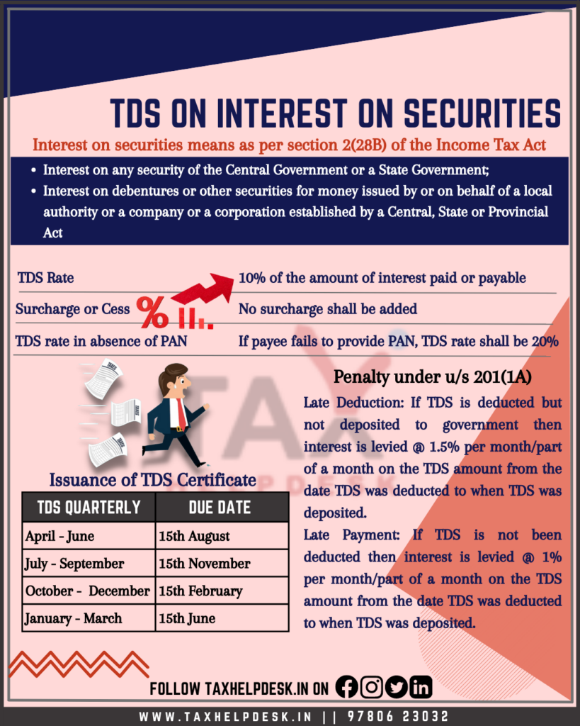 TDS on interest on securities