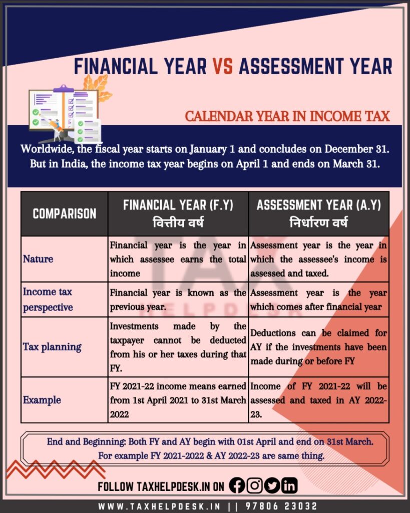 financial year and assessment year