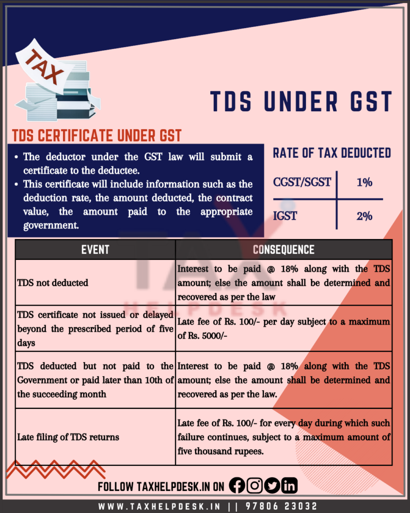 tds under gst