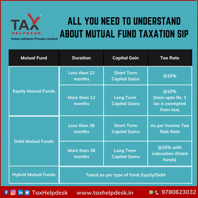 Is Mutual Fund Investment Tax Exempt