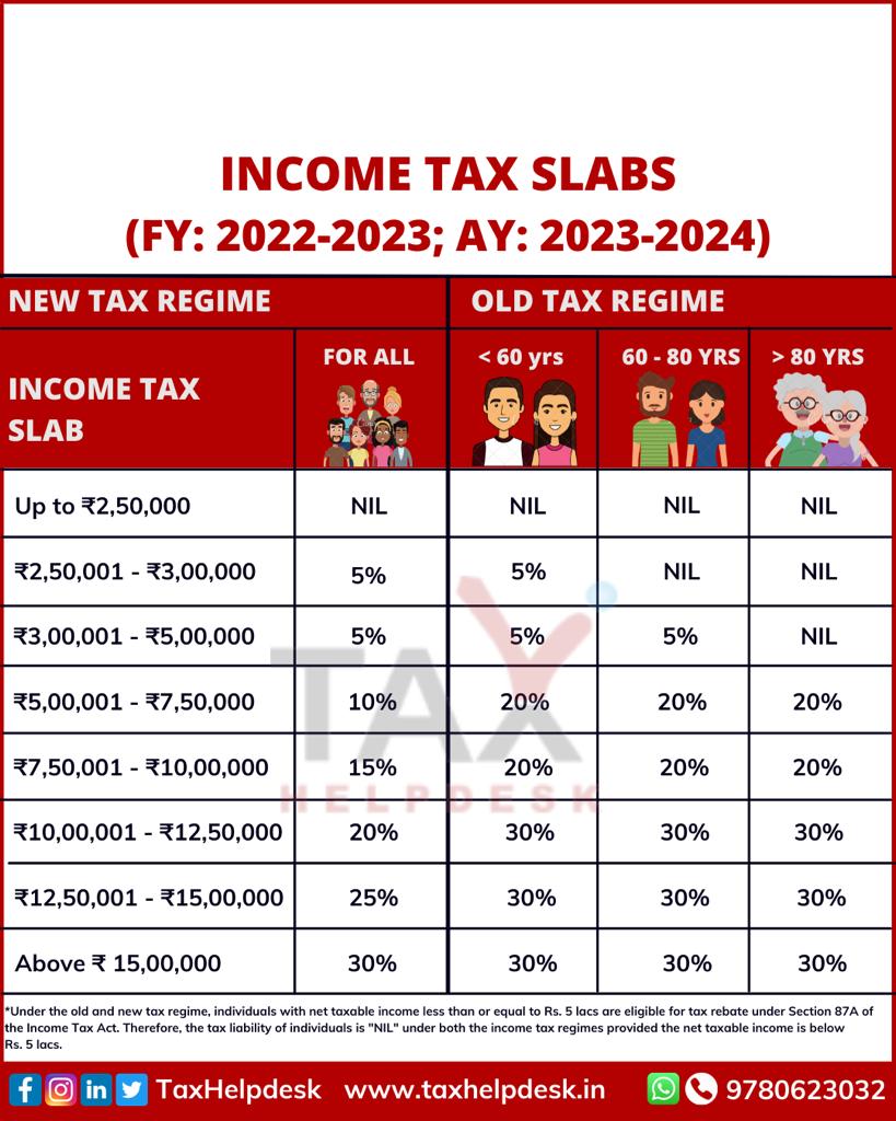 Income tax slabs