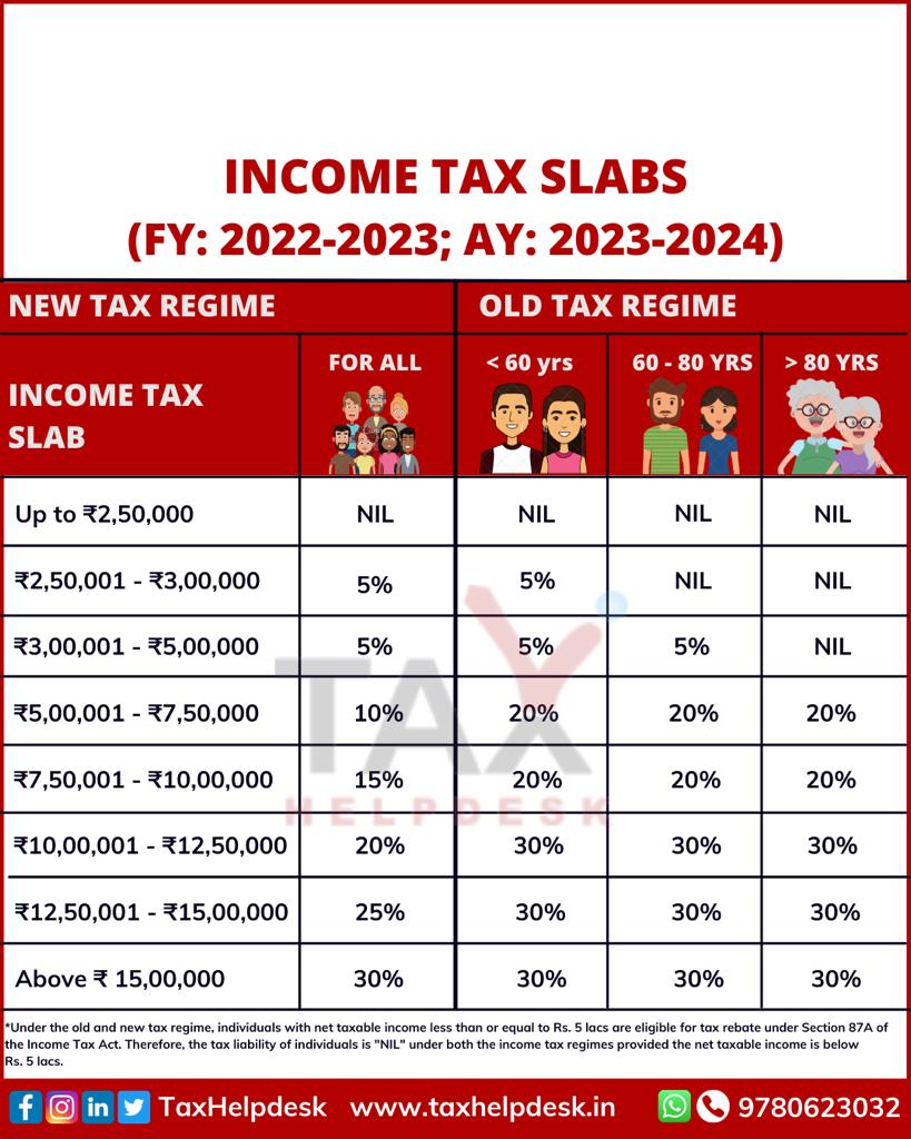 income-tax-slab-for-senior-citizens-2023-rtaes