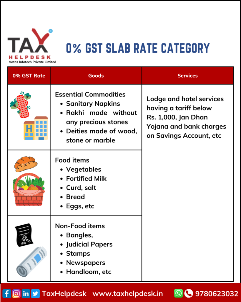0% GST Slab Rates Category